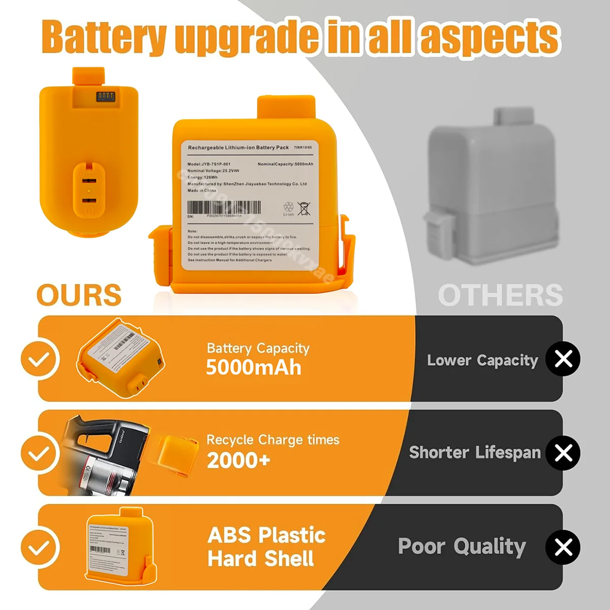 Akumulator litowo-jonowy 5000m – 6S Lipo Battery 22.2V 5000Mah recenzja i cena